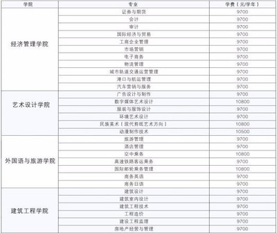 廈門南洋職業學院一年學費多少,〔不是廈門南洋職業技術學院〕