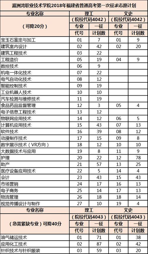 抓住最后上大學的機會 2018年福建專科志愿征求時間17日截止