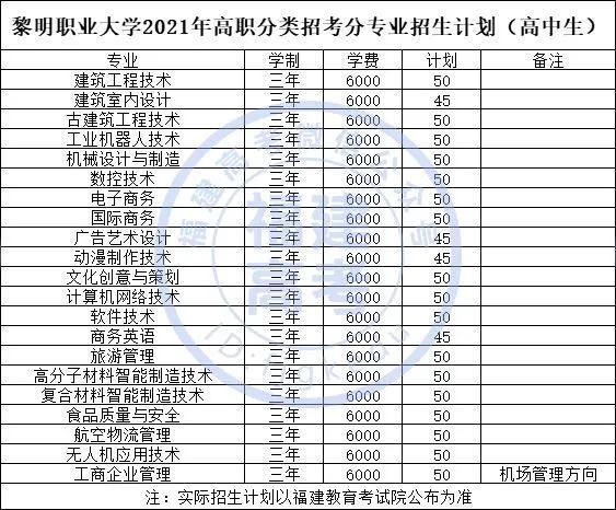 閩西職院、黎大、廈門南洋學院解讀2021年高職分類考試招生政策!