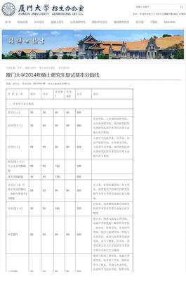 廈門大學2014年碩士研究生復試基本分數線_廈門大學招生辦公室