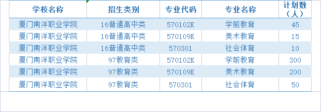 廈門南洋職業(yè)學(xué)院 | 教育學(xué)院歡迎你